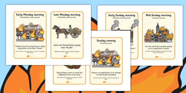 The Great Fire of London Events Timeline Cards Polish Translation - polish