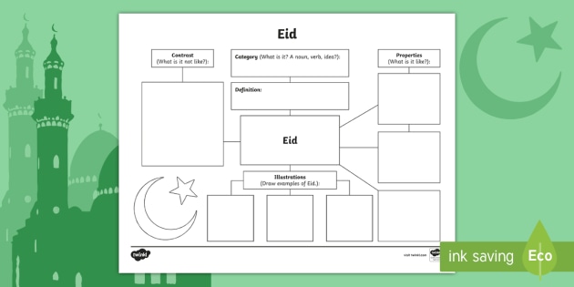 Eid Concept Map (teacher made)