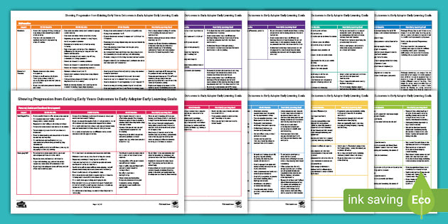 Early Adopter Early Learning Goals - the 7 areas of learning EYFS