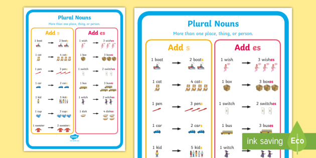 Kindergarten Plural Words Poster Teacher Made