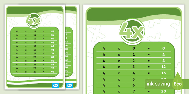 Printable 4 Times Table Chart - CfE Learning Resources