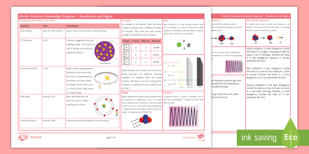 * NEW * AQA GCSE Physics (Combined) Unit 4: Atomic Structure