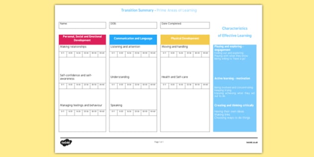 Eyfs Prime And Specific Areas Transition Summary Hot Sex Picture 7791