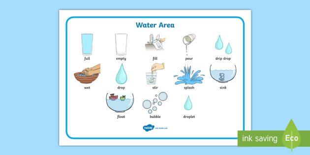 water-area-word-mat-teacher-made