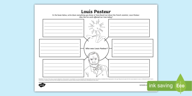 Louis Pasteur Mind Map (teacher made)