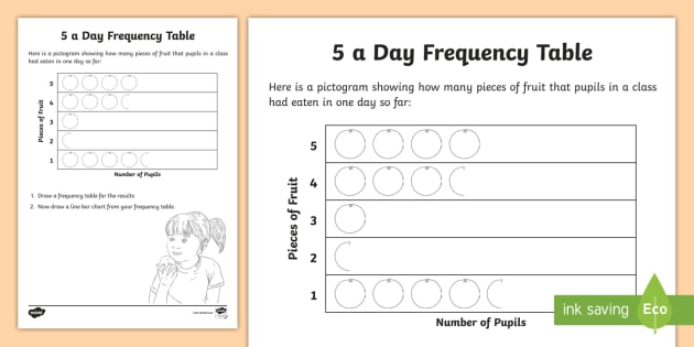 5 A Day Frequency Table Worksheet Teacher Made