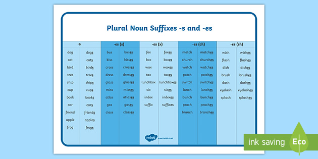 Year 1 Spag Plural Noun Suffixes S And Es Teacher Made