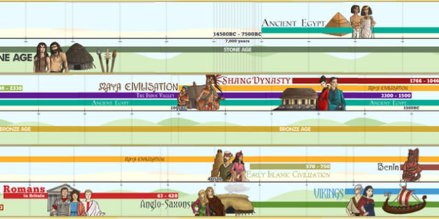 2014 Curiculum KS2 History Display Timeline