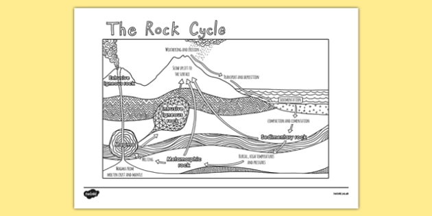 ks3 science revision coloring rock cycle teacher made