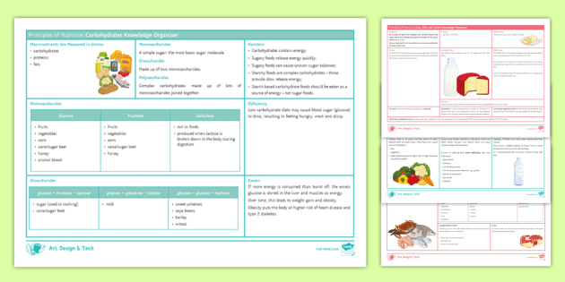 Gcse Food Preparation And Nutrition Macronutrients Knowledge Organisers 2699