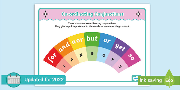 Coordinating Conjunctions, FANBOY, English Language Poster, English Ed –  KRITINOVA INDIA