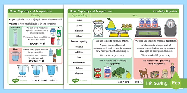 Year 2 Mass, Capacity and Temperature Maths Knowledge Organiser