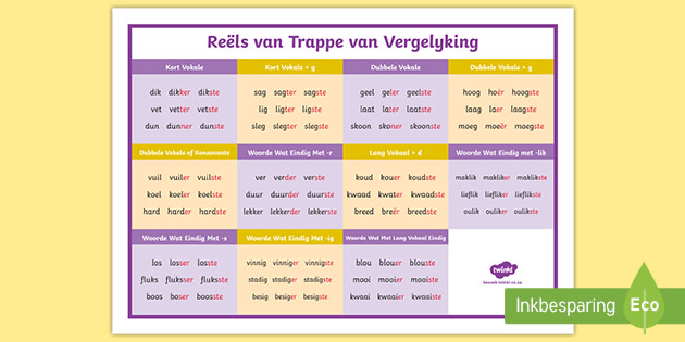 Werkkaarte Gr 2 Afrikaans Trappe Van Vergelyking