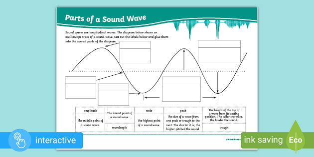 Sound Wave Diagram Labeled