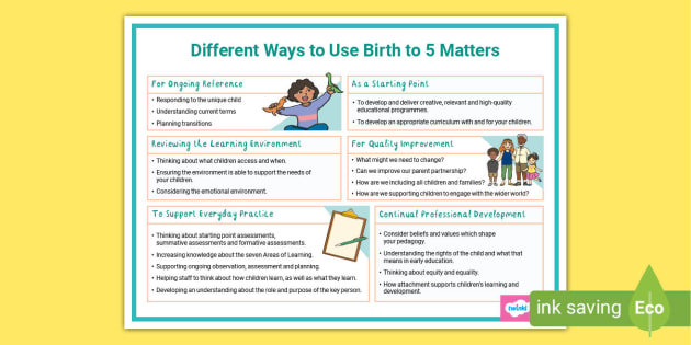 FREE! - Different Ways To Use Birth To 5 Matters (New EYFS 2021)