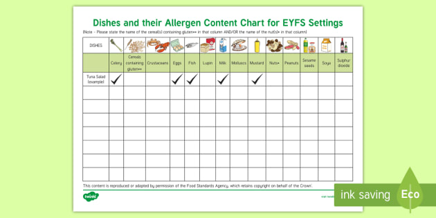 new-dishes-and-their-allergen-content-chart-in-eyfs-settings