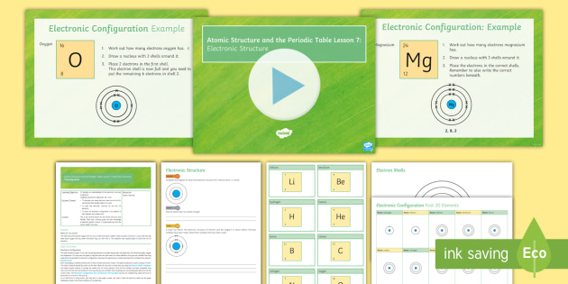 Aqa Gcse Atomic Structure And The Periodic Table Lesson 7 Electronic