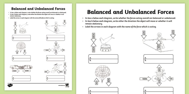 balanced-and-unbalanced-forces-activity-science-resources