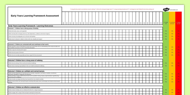 Eylf Assessment Planning Checklist Teaching Materials 8257