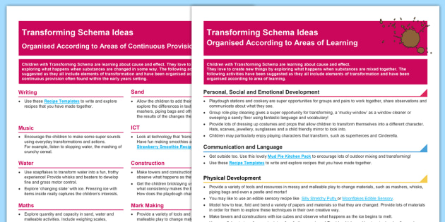 EYFS Transforming Schema Activity Planning and Continuous Provision Ideas