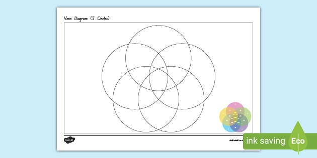 5 circle venn diagram template save time planning