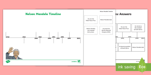 Nelson Mandela Facts Worksheets Biography Information For Kids Nelson 