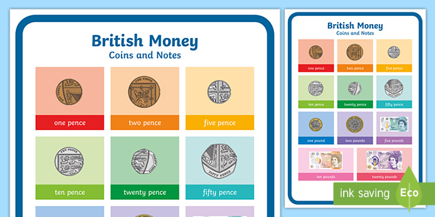 COINS & NOTES BRITISH MONEY DISPLAY/ROLEPLAY/MATHEMATICS/VALUES A4 POSTER 