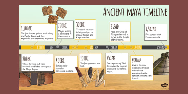 Mayan Timeline PowerPoint - maya, powerpoint, timeline, mayans