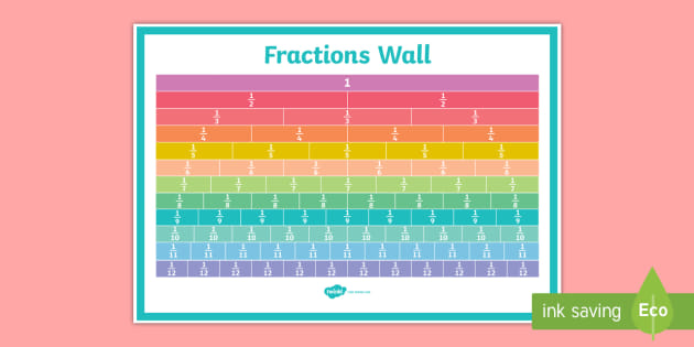 Fraction Wall Large Display Poster Teacher Made Twinkl 46 OFF
