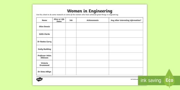 research worksheet ks2