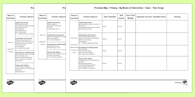 Provision Map By Waves of Intervention Primary Pro Forma