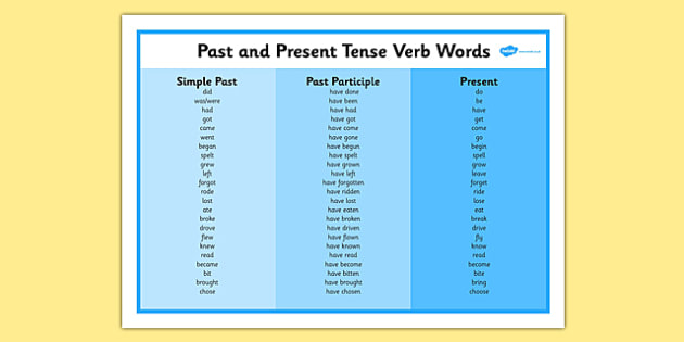 Past And Present Tense Verb Word Mat teacher Made 