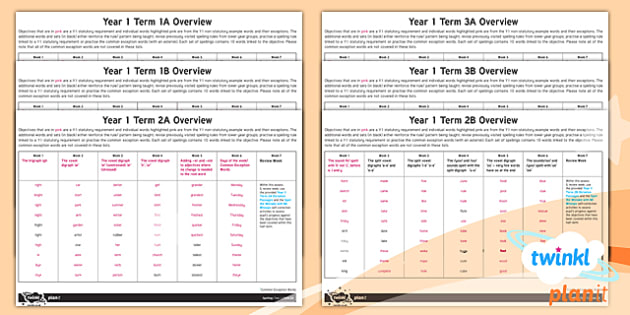 spelling year one overviews primary resources