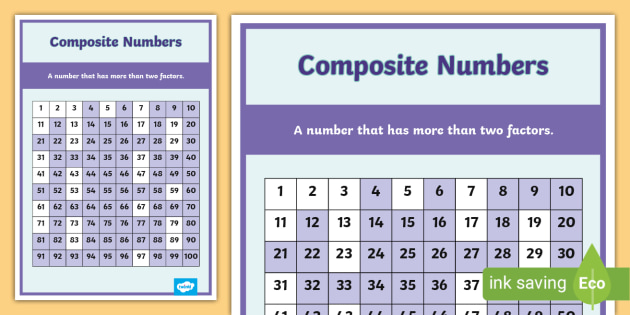 composite-numbers-from-1-to-100-poster-teacher-created