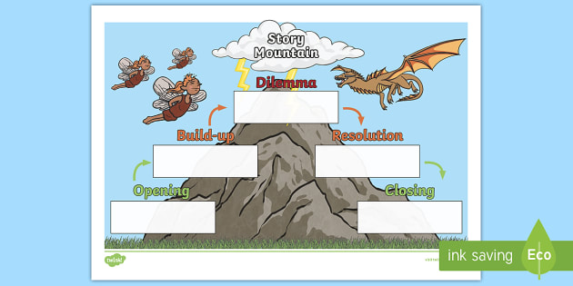 Story Mountain Worksheet Story Mountain Template