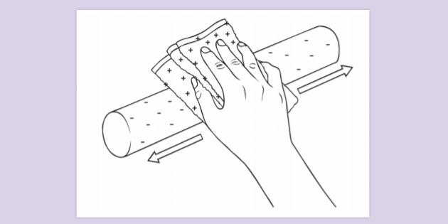 Plastic Rod and Cloth Static Charges Colouring Sheet | Colouring Sheets