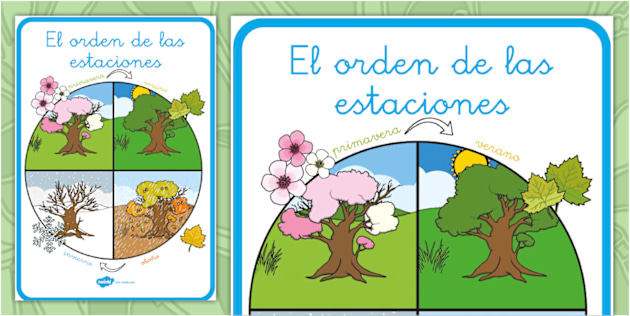 Las Estaciones Del Ropa De Invierno En InglÃ©s Ejemplos Árbol De