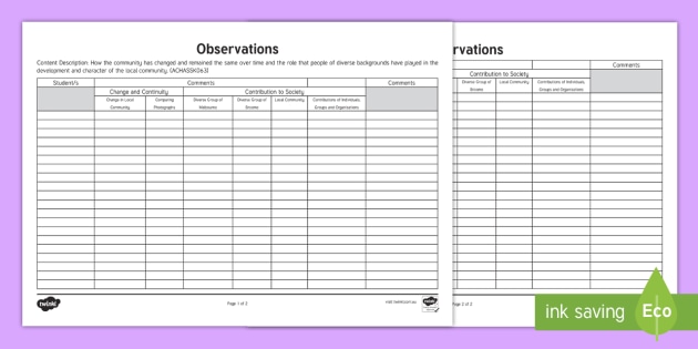 Achassk063 Observations Assessment Sheet Teacher Made 5484