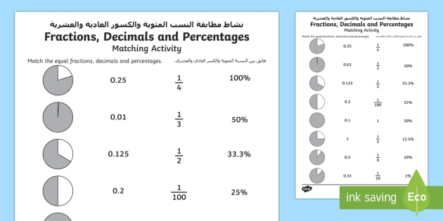 Decimals In Arabic