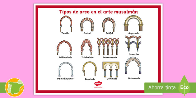 Póster: Los tipos de arco en el arte musulmán
