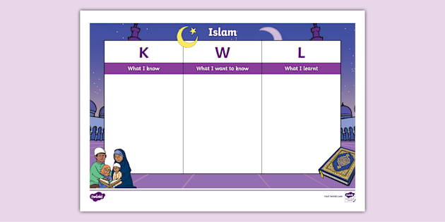 Islamic Studies Resources | twinkl.com.au