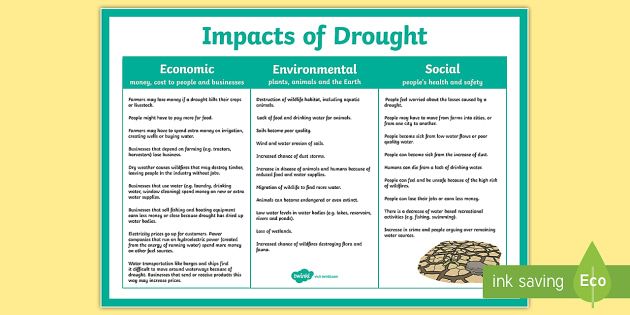 thesis topics on drought