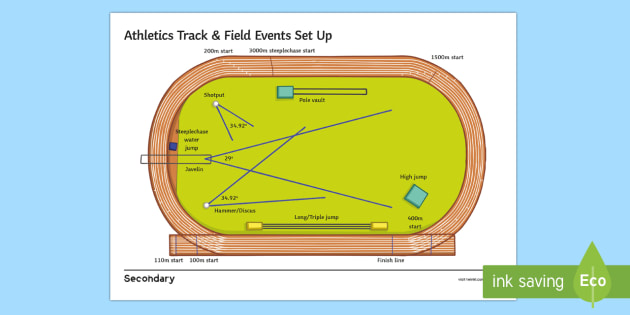 300 Meters On A Track Diagram
