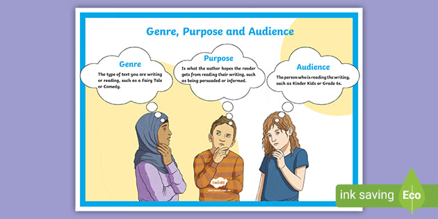 Genre, Purpose And Audience Display Poster (teacher Made)