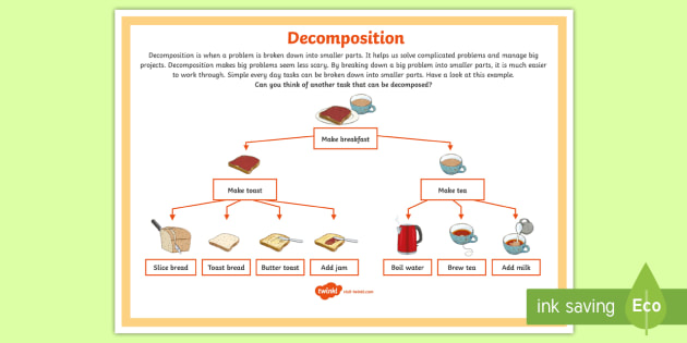 computational-thinking-gcse-computer-science-learning-objectives-to