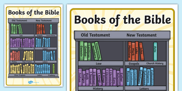 Books of the Bible Display Poster (Teacher-Made)
