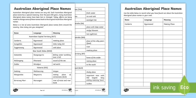 My Place In The World Australian Aboriginal Place Names Activity Pack