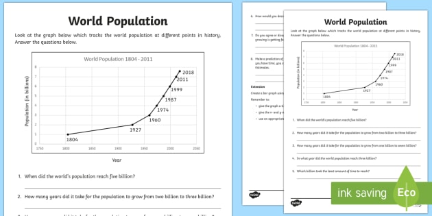 Human Population Growth Worksheet Answer