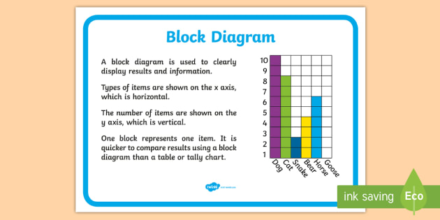 Ks1 Year 2 Statistics Display Posters Block Diagram