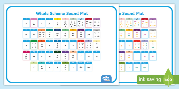 Twinkl Phonics Whole Scheme Sound Mat Teacher Made